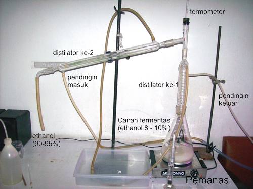 Mini Distilator Bioetanol Bioethanol etanol ethanol