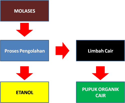 limbah_bioetanol01 limbah_bioetanol01