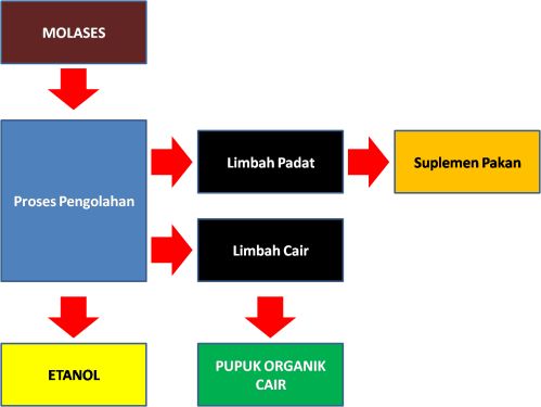 limbah_bioetanol01 limbah_bioetanol01