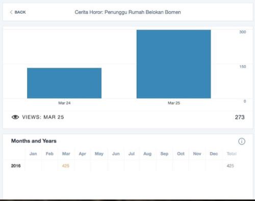 Efek dari sebuah kontraversi