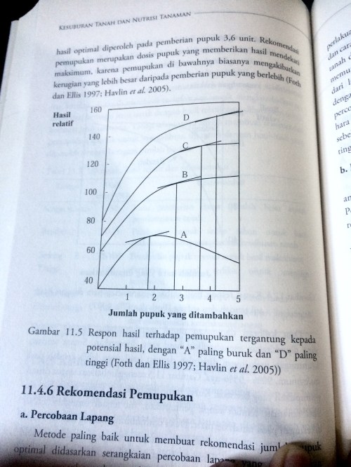 Kesuburan Tanah Nutrisi Tanaman